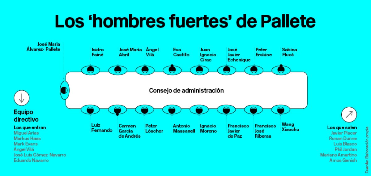 Descripción