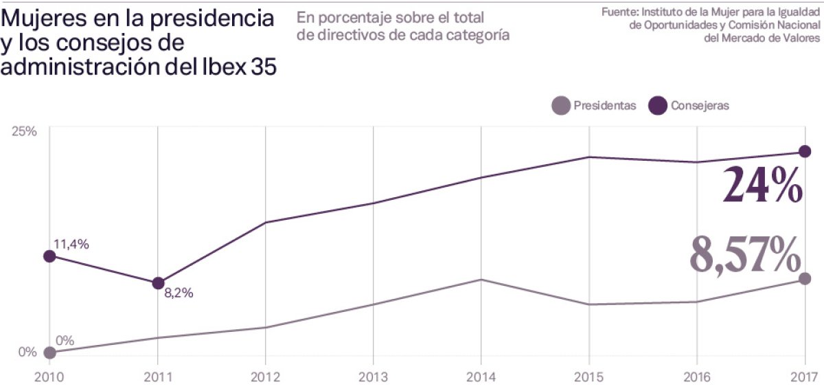 Descripción