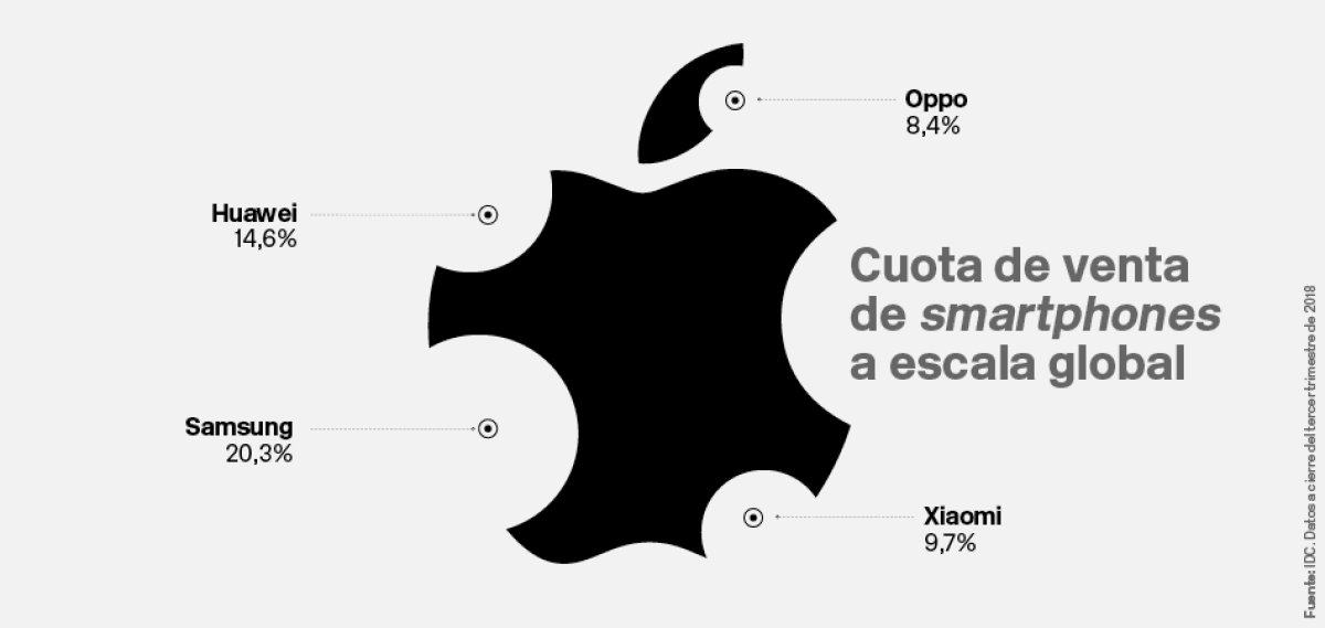 Descripción